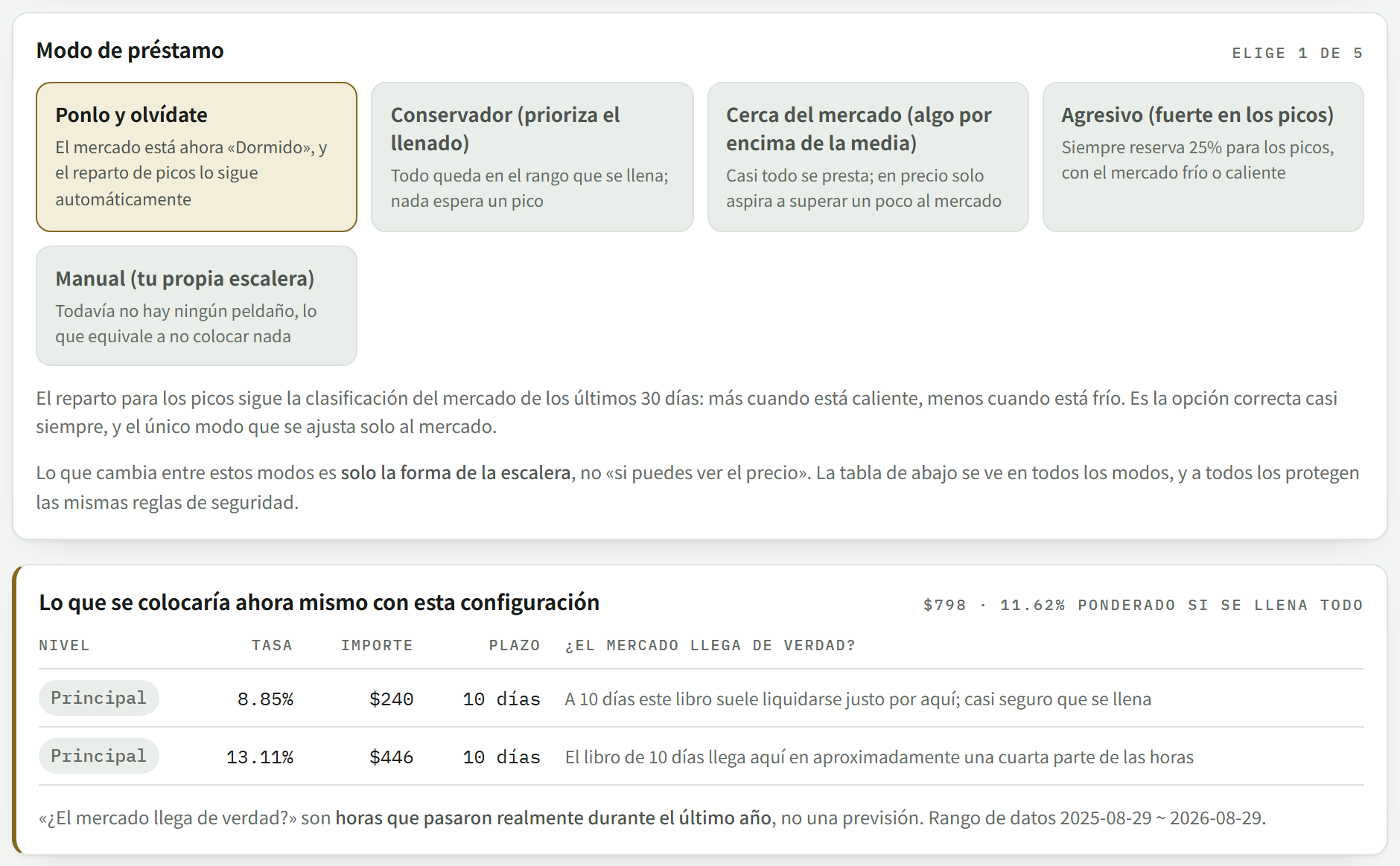 Selección del modo de préstamo y detalle de la escalera de ofertas