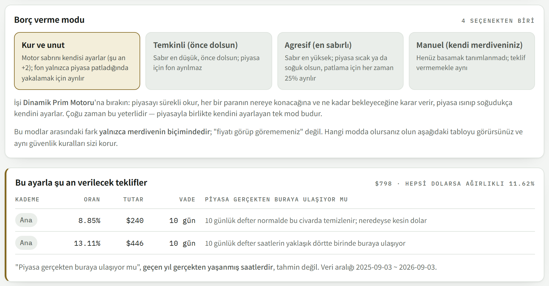 Ödünç verme modu seçimi ve basamaklı teklif ayrıntı tablosu