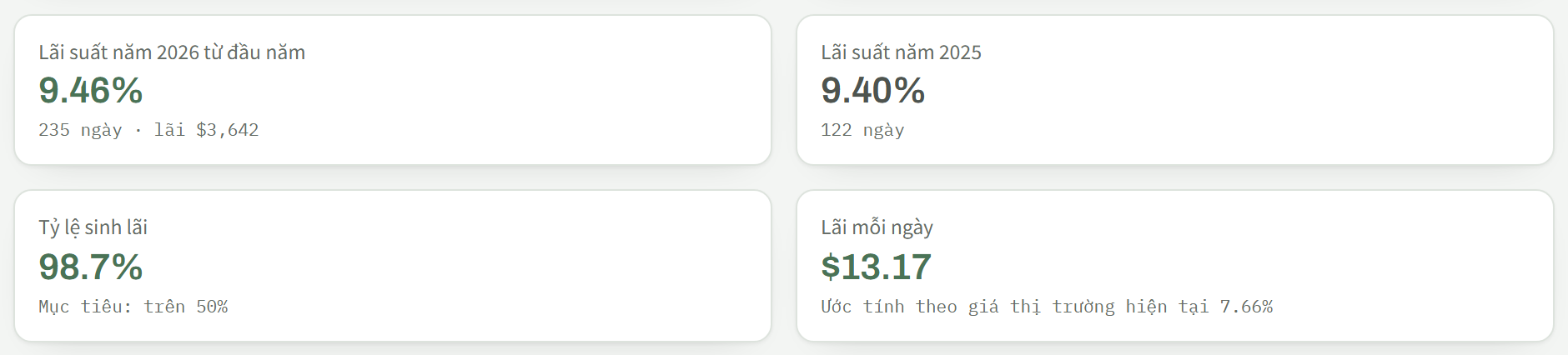 Bốn con số ở trang tổng quan: mức quy năm, tỷ lệ sinh lãi và lãi mỗi ngày
