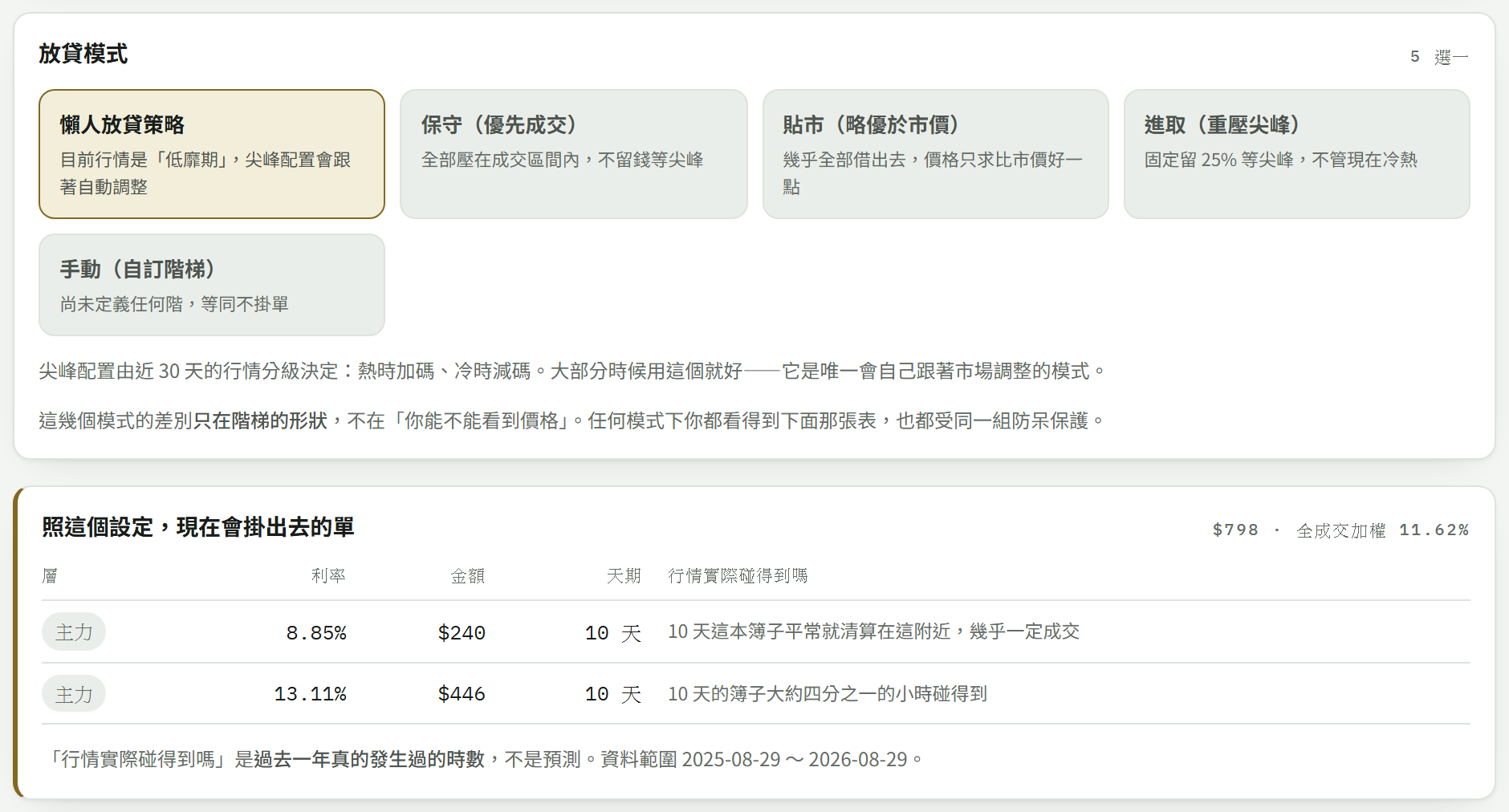 放贷模式选择与阶梯挂单明细表
